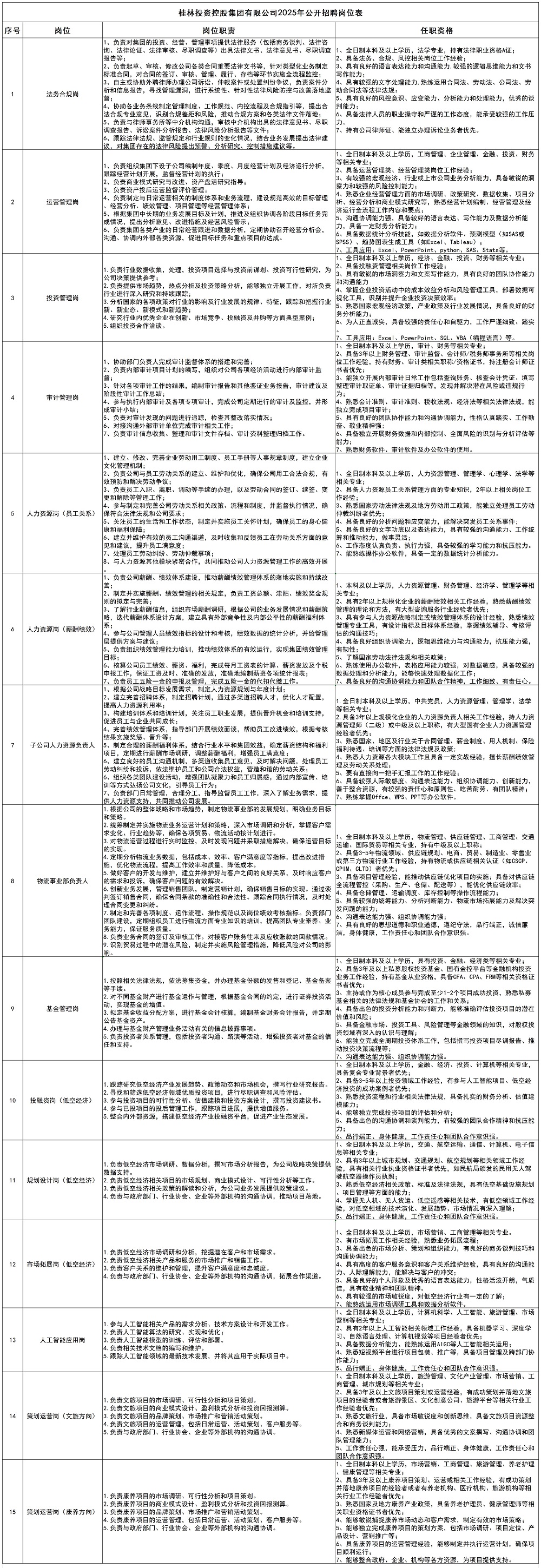 J9集团2025年公开招聘岗位表_大招.jpg